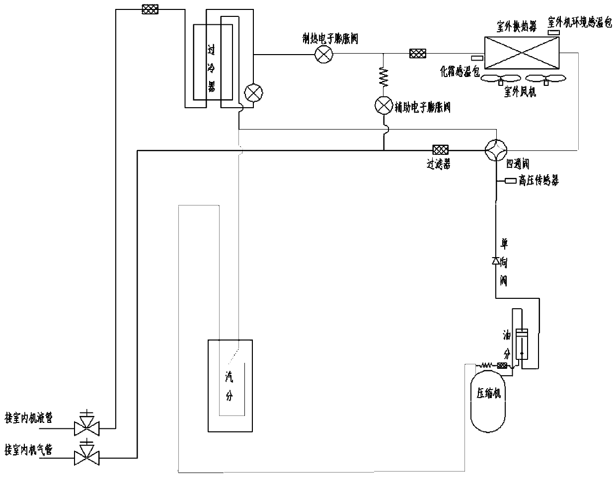 Frosting control method and device