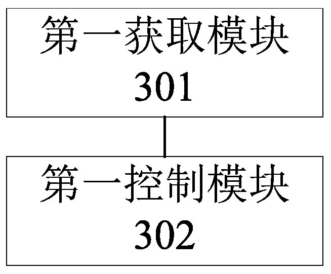 Frosting control method and device