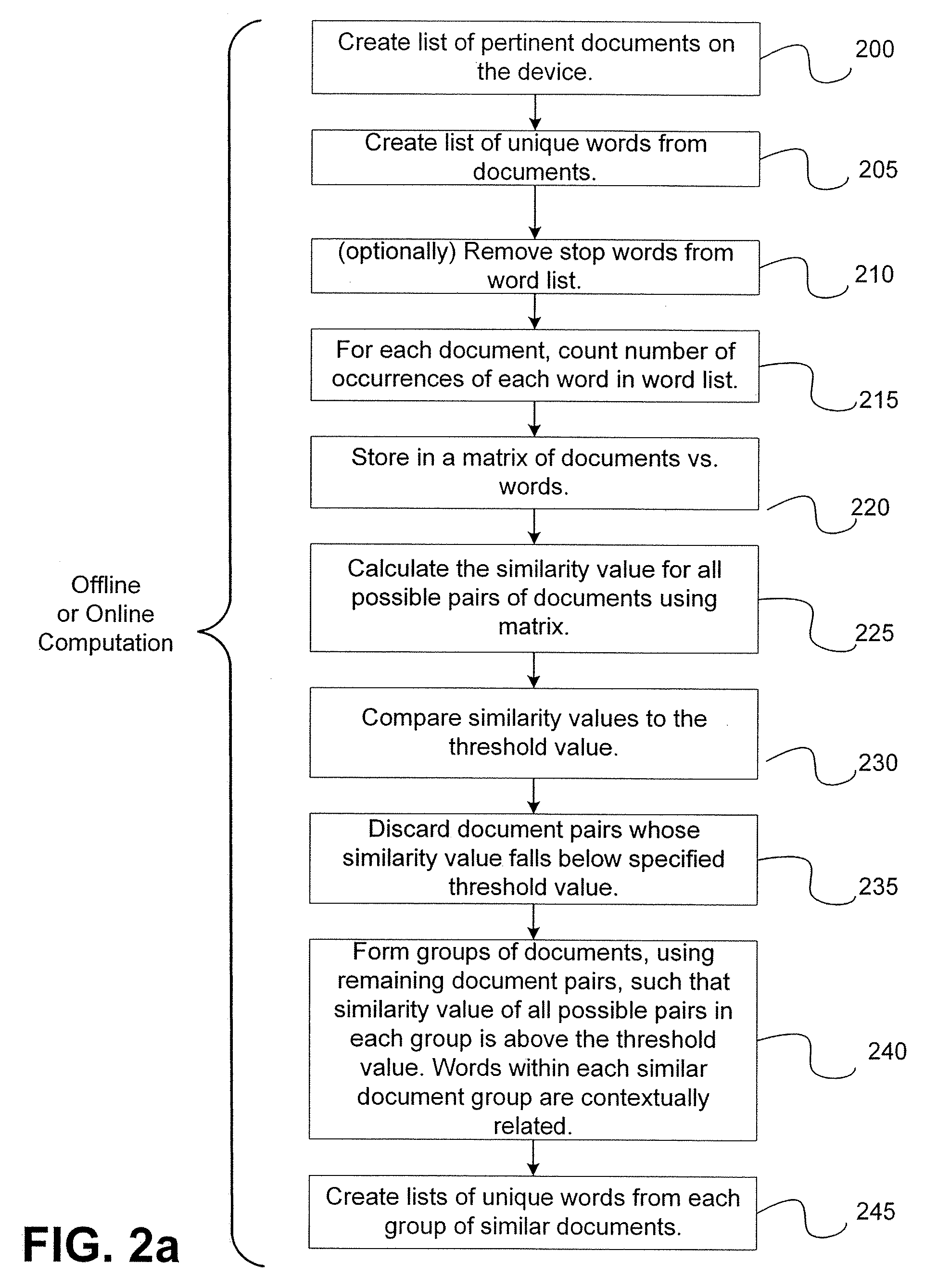 Automatic dynamic contextual data entry completion system