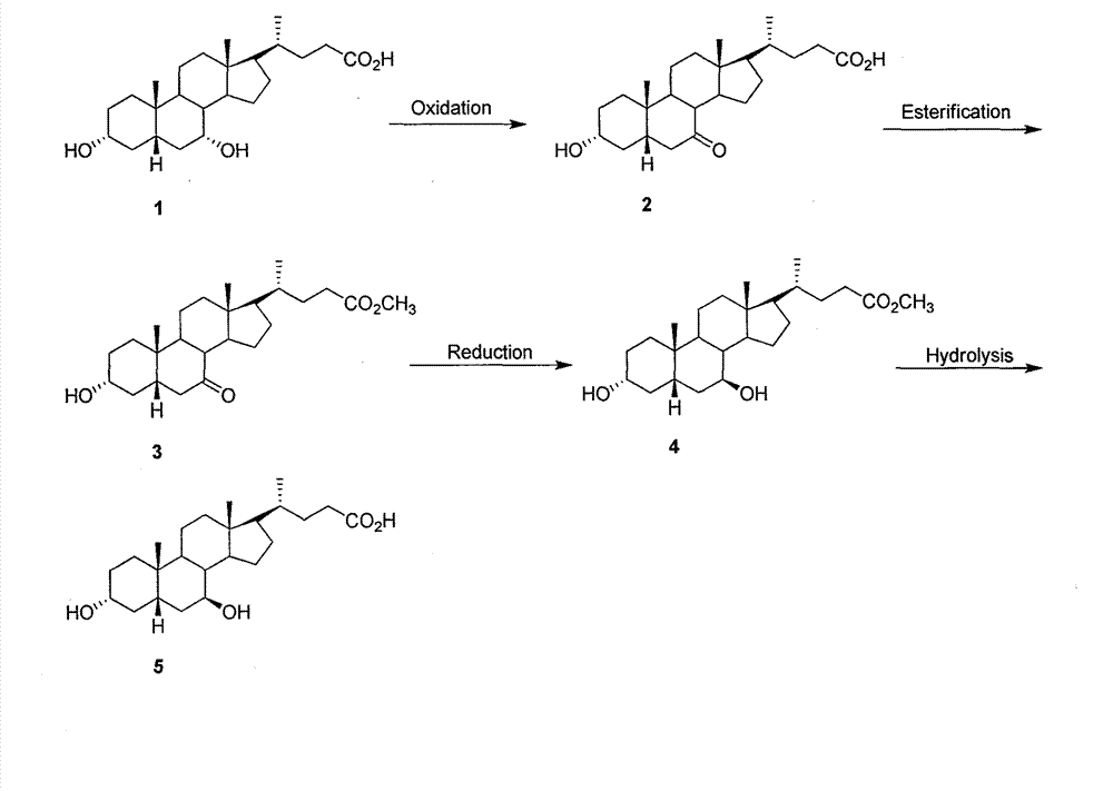 Preparation method of ursodeoxycholic acid