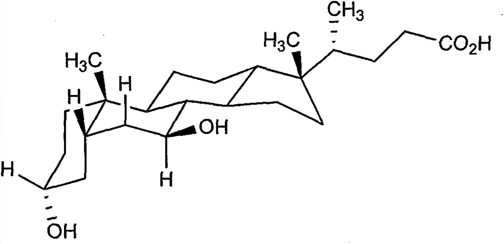 Preparation method of ursodeoxycholic acid