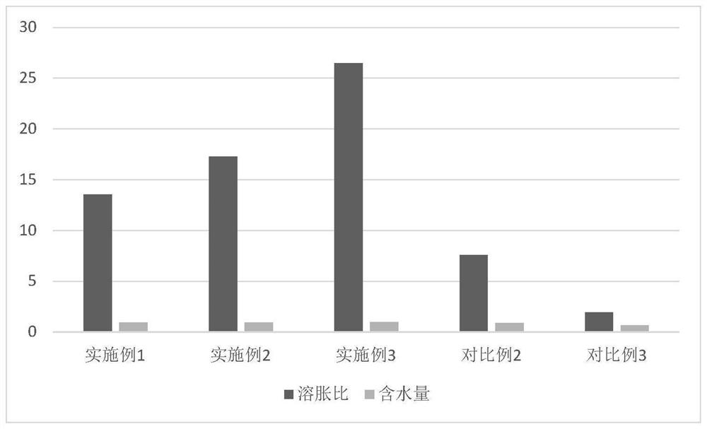 Photocuring anti-adhesion gel and preparation method thereof