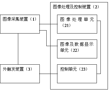 Visual inspection system and method for scale micro changes of plant fruits