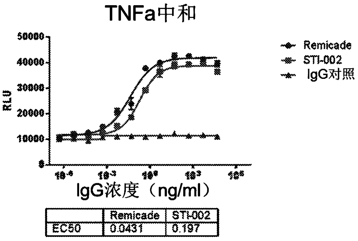 Improved safety and efficacy with CHO cell glycosylated chimeric antibody to TNF