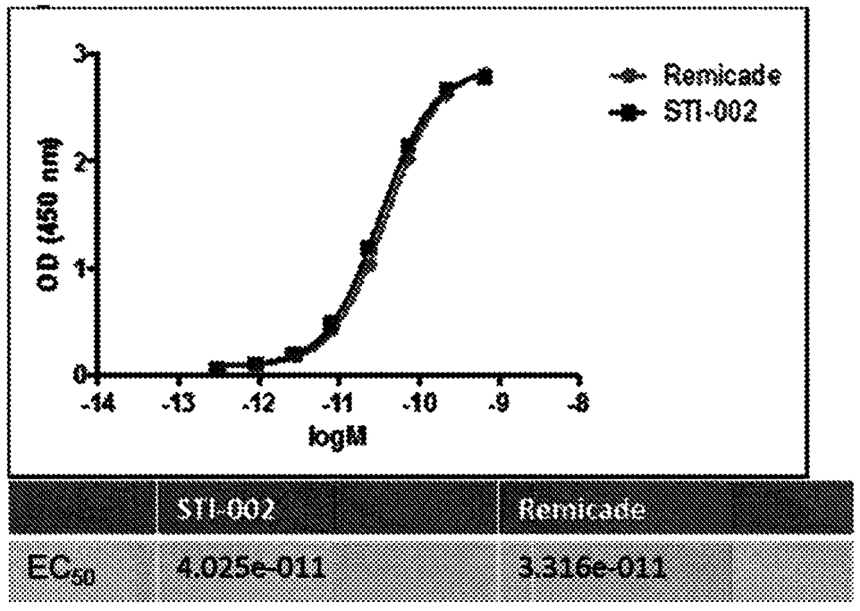 Improved safety and efficacy with CHO cell glycosylated chimeric antibody to TNF