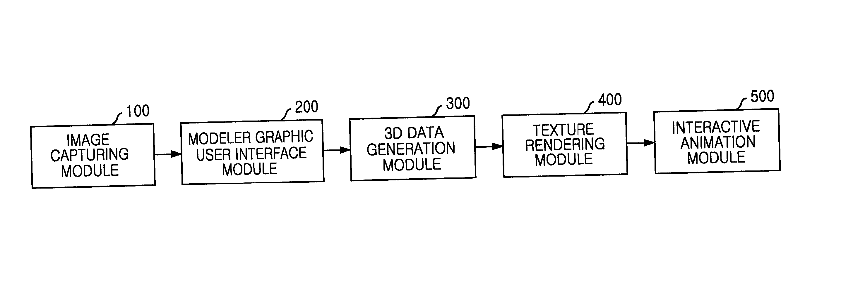 Apparatus and method of interactive model generation using multi-images