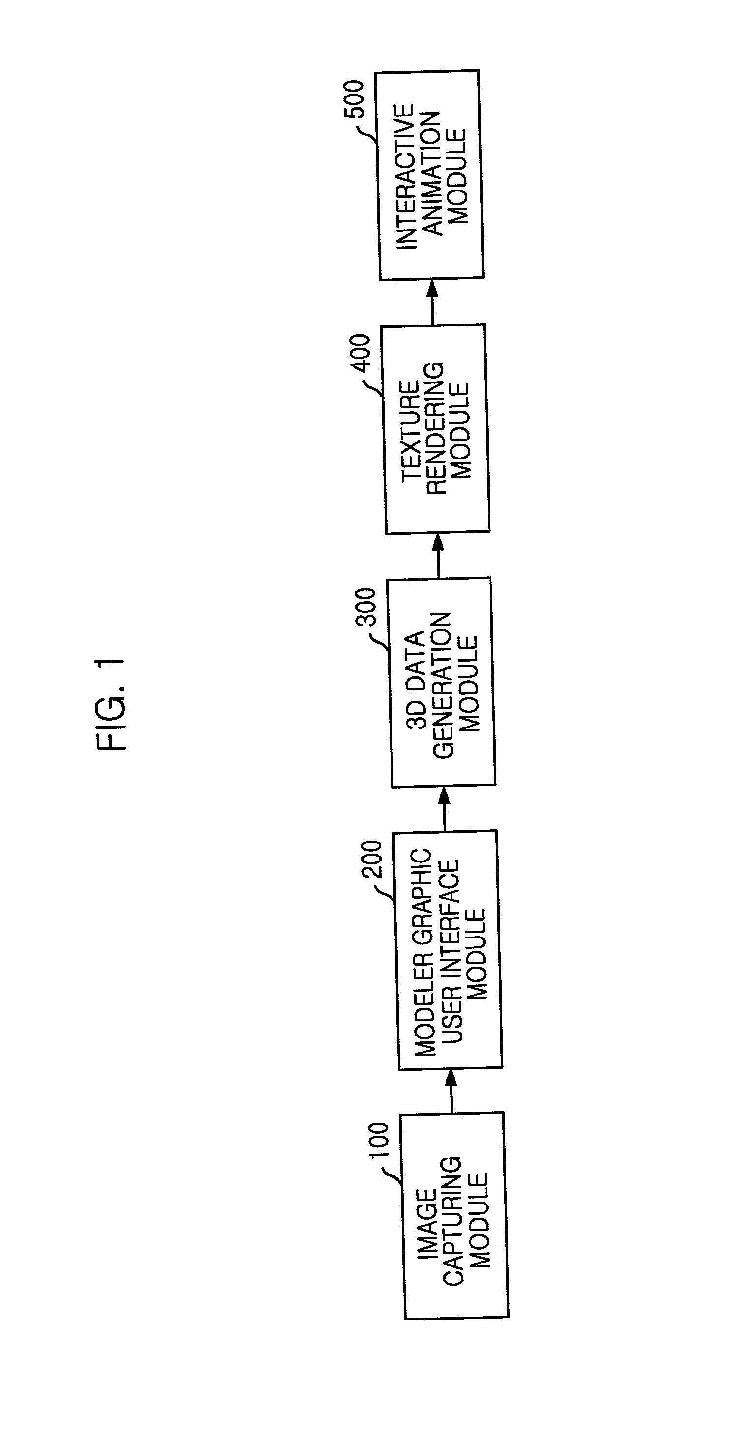 Apparatus and method of interactive model generation using multi-images