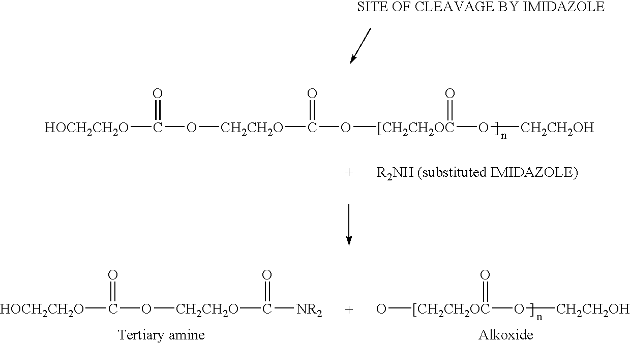 Method of stabilizing a normally solid polyalkylene carbonate resin against thermal and hydrolytic decomposition for at least producing tough coatings with excellent adhesion to both ferrous and non-ferrous metals