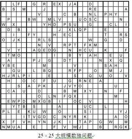 Potential game distributed machine learning solution method of large-scale sudoku problem