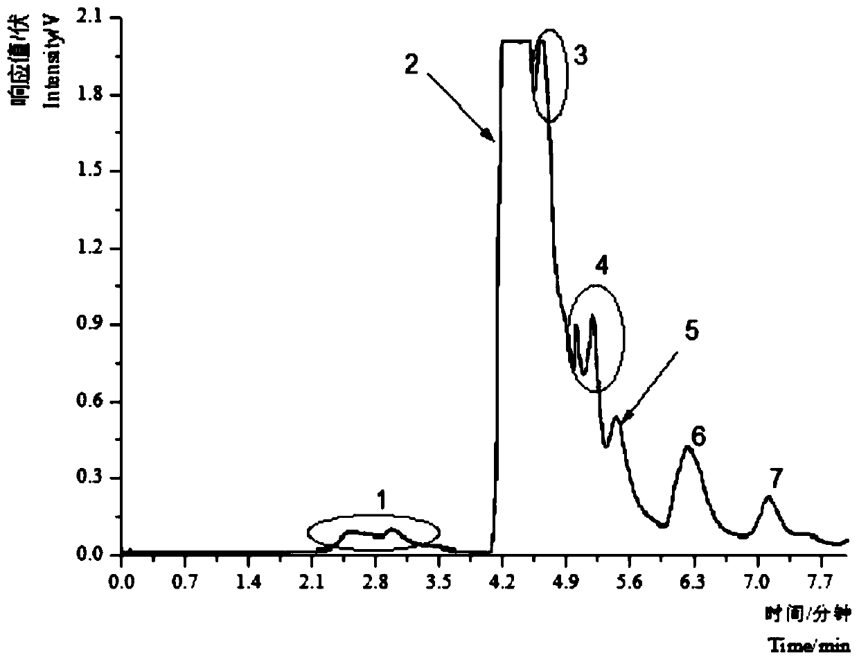 Kaempferol compound and its extraction method