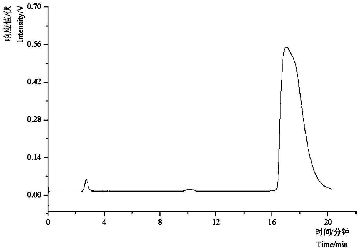 Kaempferol compound and its extraction method