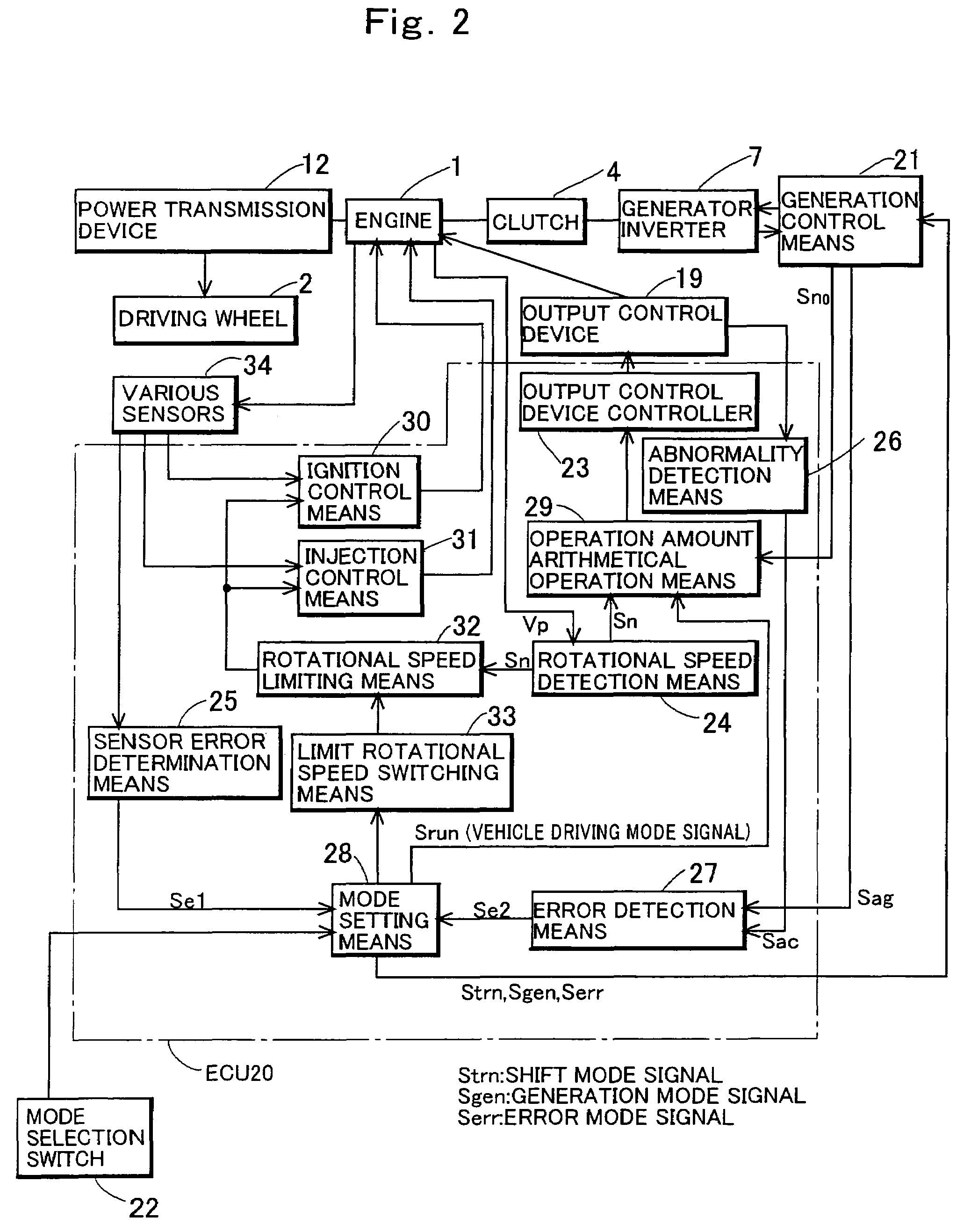 Control device for engine driven vehicle incorporating generator