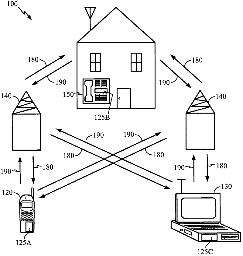 Apparatus and methods for adaptive thread scheduling on asymmetric multiprocessor