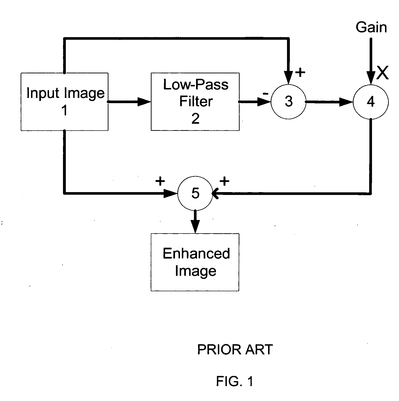 Method and apparatus for adjusting the contrast of an image