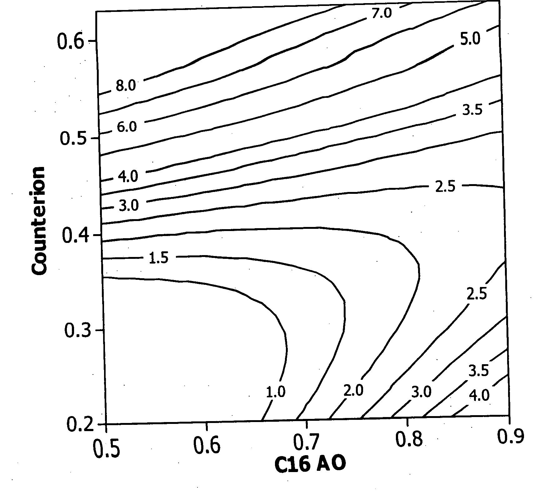 Binary surfactant systems for developing extensional viscosity in cleaning compositions