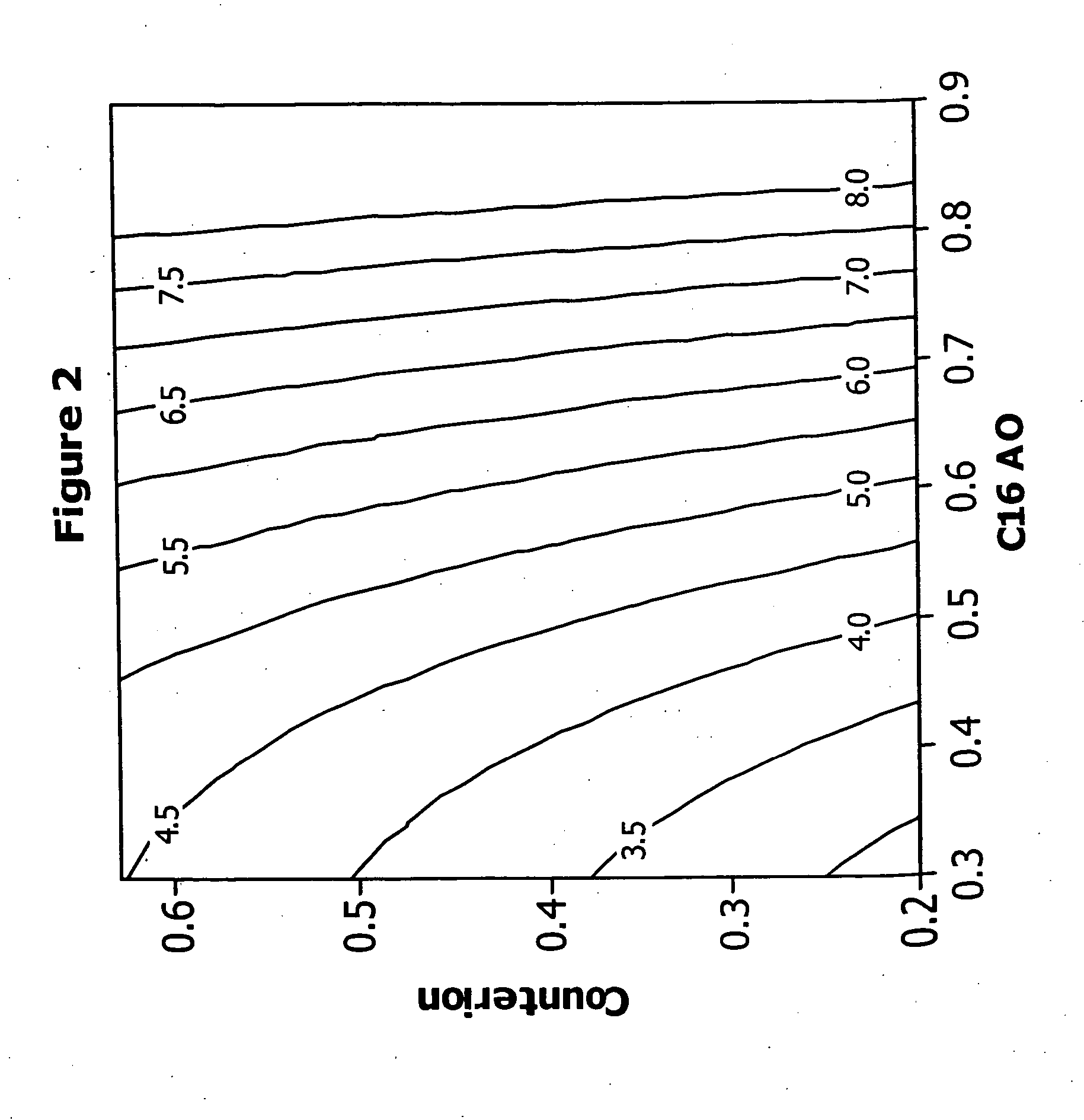 Binary surfactant systems for developing extensional viscosity in cleaning compositions