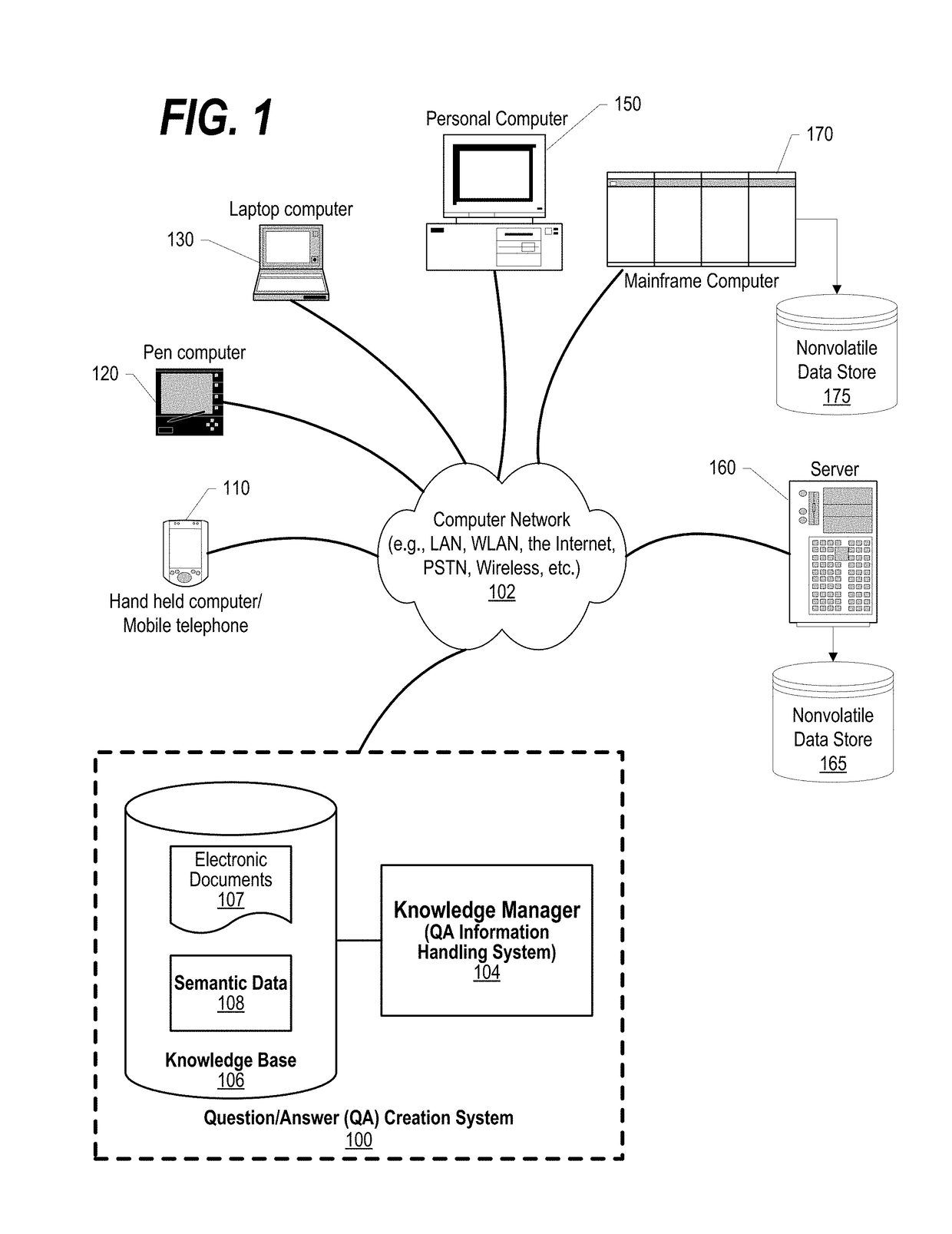 Unsupervised Template Extraction