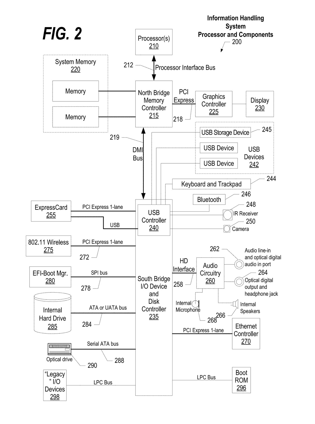 Unsupervised Template Extraction