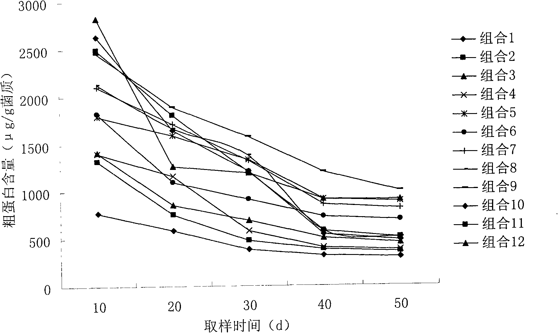 Zymocyte mixture containing lucid ganoderma, preparation method and application thereof