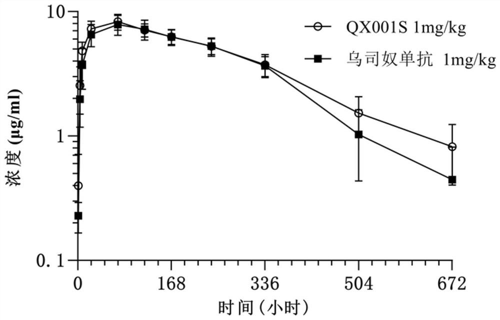 Cell line and production method for producing biosimilar drugs of ustekinumab