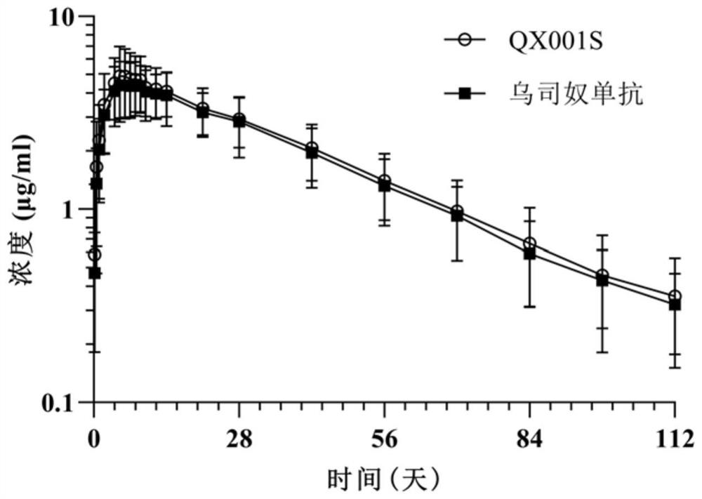 Cell line and production method for producing biosimilar drugs of ustekinumab