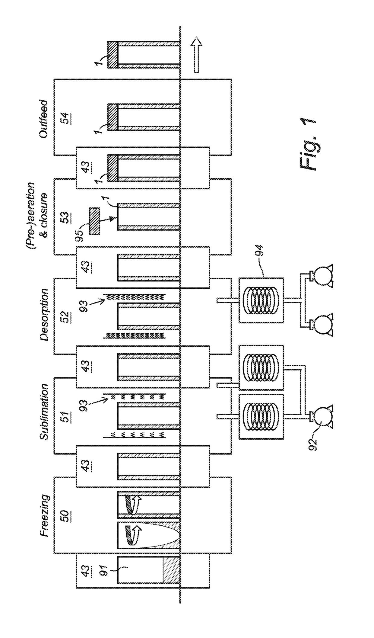 Method and system for freeze-drying injectable compositions, in particular pharmaceutical compositions