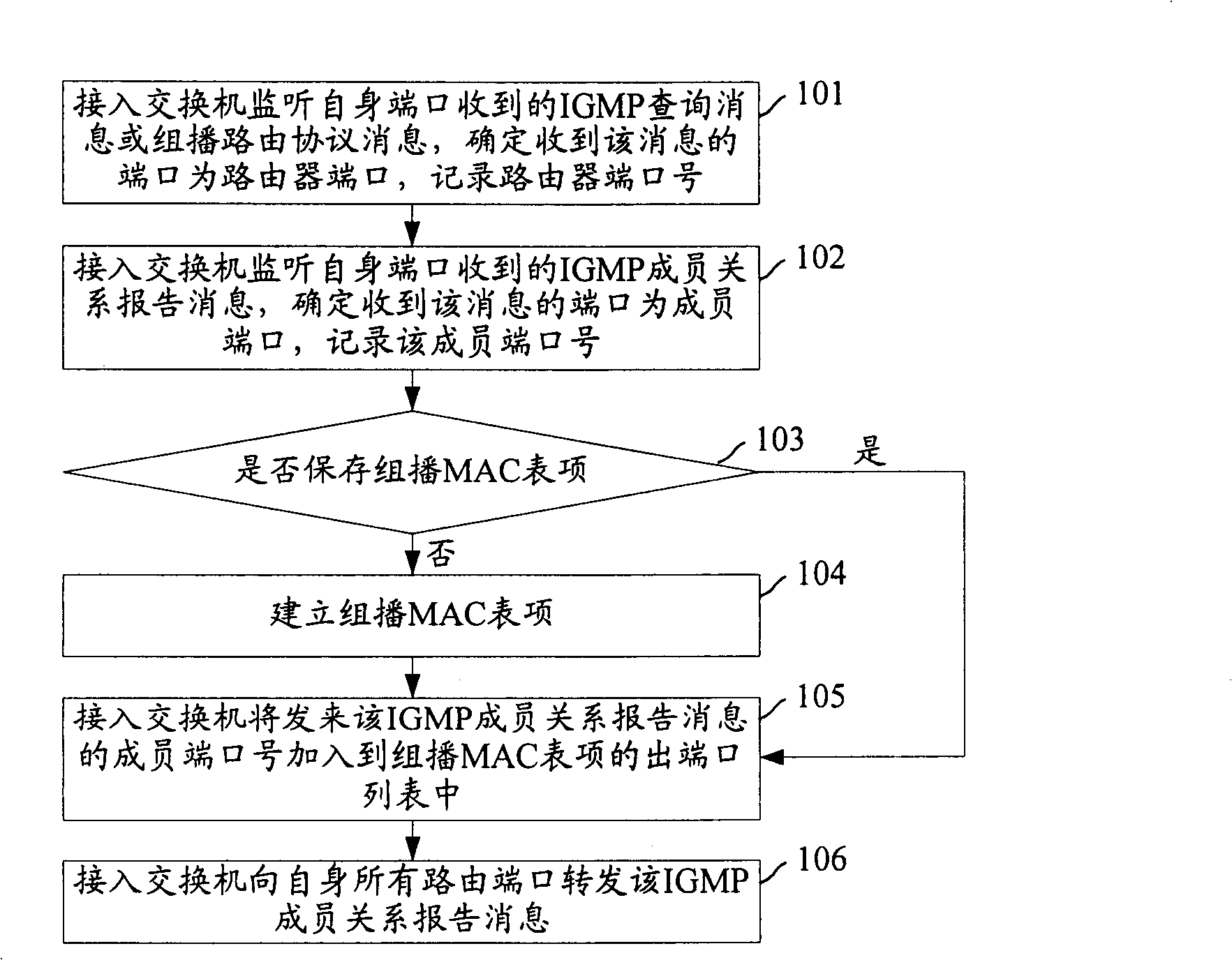 Method and system of multicast and video-on-demand