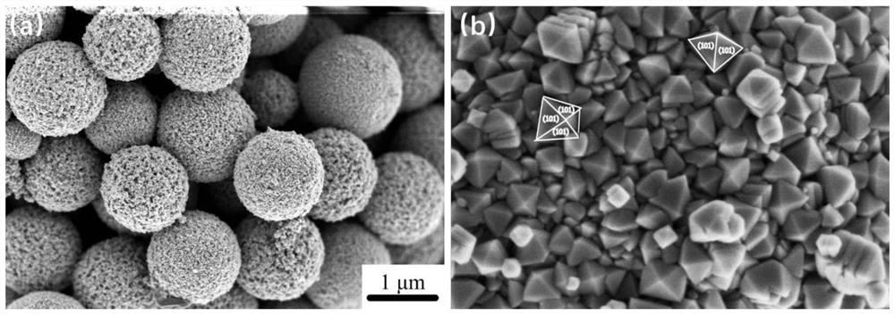 A kind of titanium dioxide mesoporous microsphere with high-energy crystal surface exposure and preparation method thereof