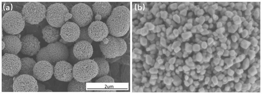 A kind of titanium dioxide mesoporous microsphere with high-energy crystal surface exposure and preparation method thereof