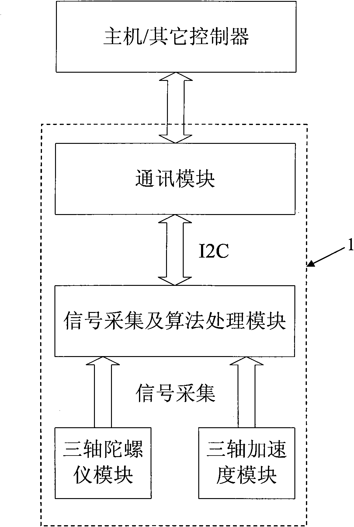 Game controller and motion capture method using gyroscope