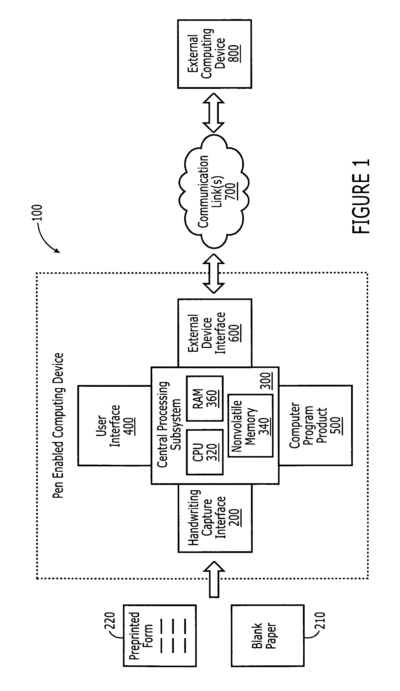 System, computer program product, computing device, and associated methods for form identification and information manipulation