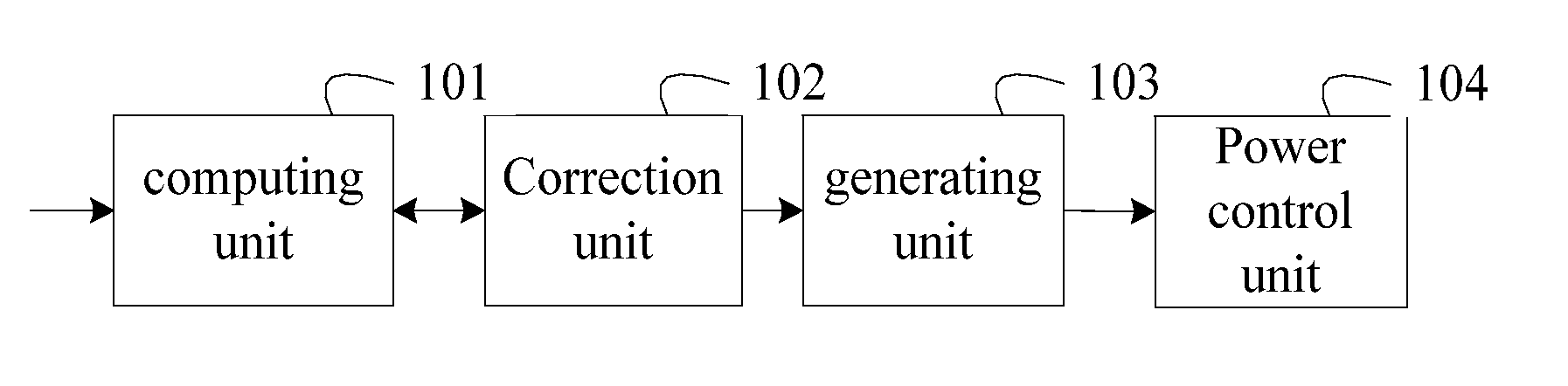 Method and apparatus for controlling power of uplink physical channel