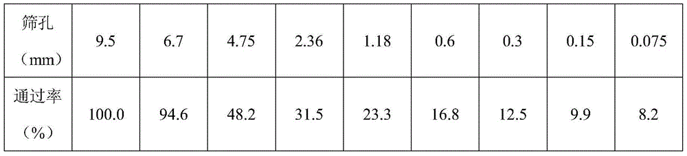 A kind of asphalt mixture for cement concrete pavement thin layer covering and its preparation and construction method