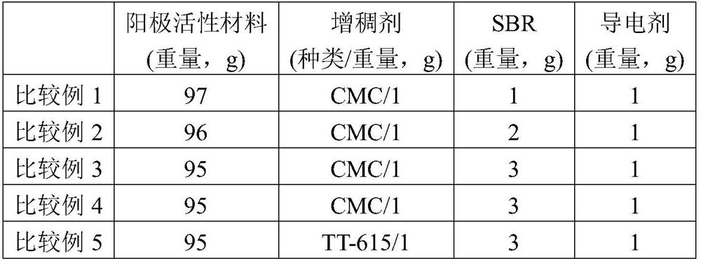 Electrode slurry composition for secondary battery, electrode for secondary battery, and secondary battery