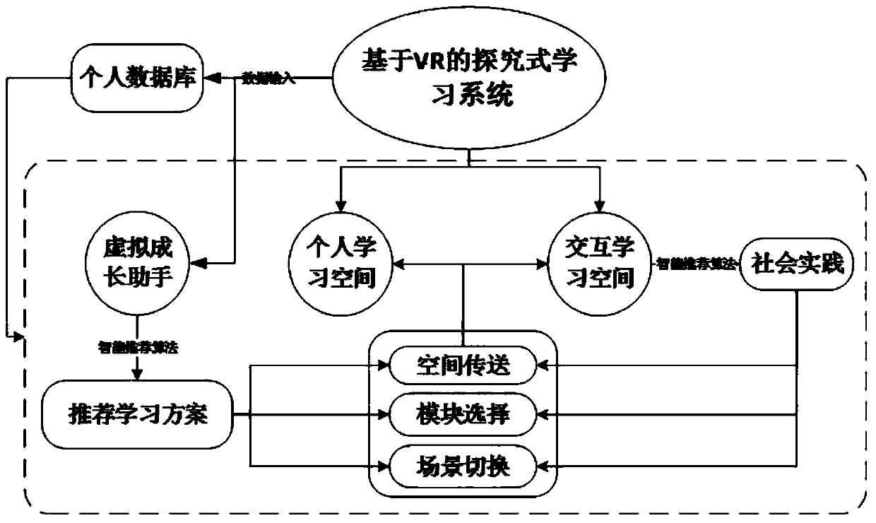 Exploration type intelligent learning system based on VR