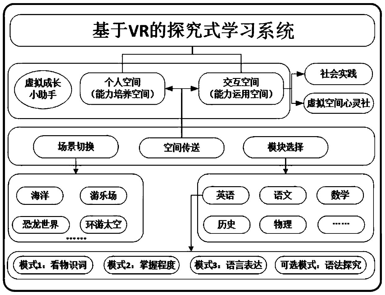 Exploration type intelligent learning system based on VR