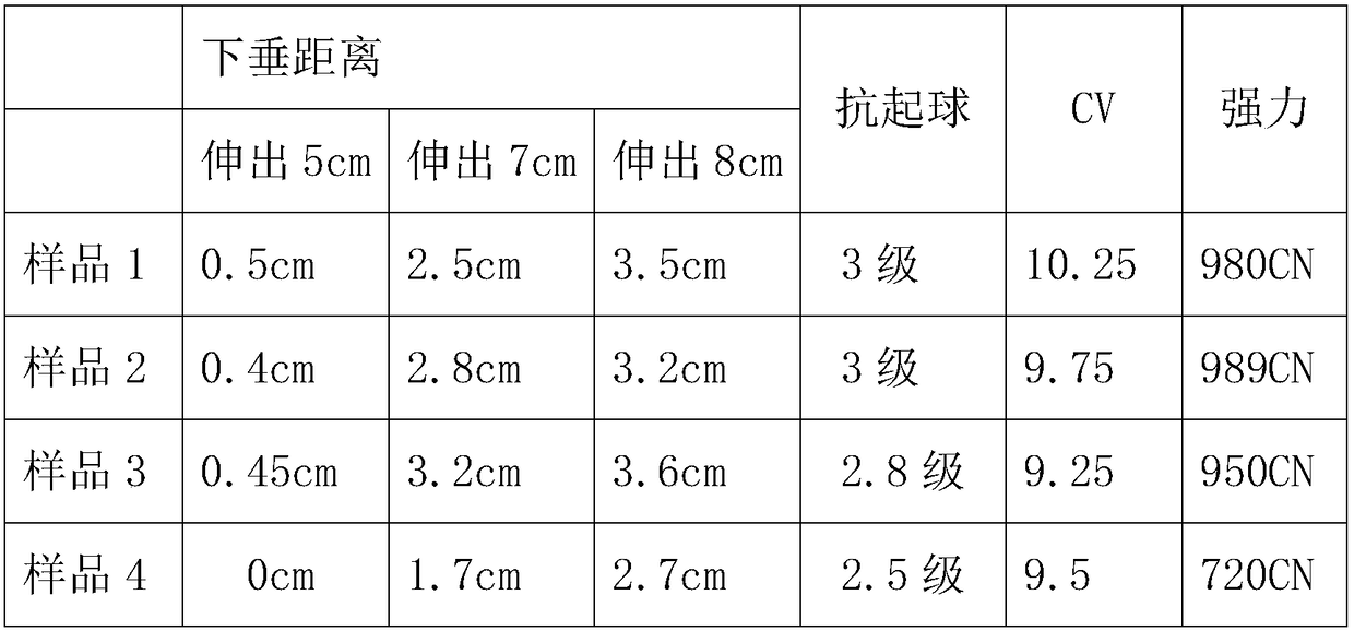 Air-jet spinning processing method for modacrylic fiber and glass fiber core-spun yarn