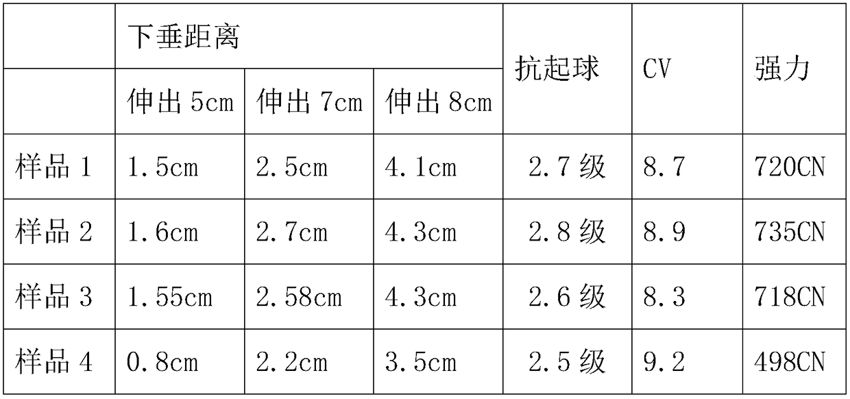 Air-jet spinning processing method for modacrylic fiber and glass fiber core-spun yarn