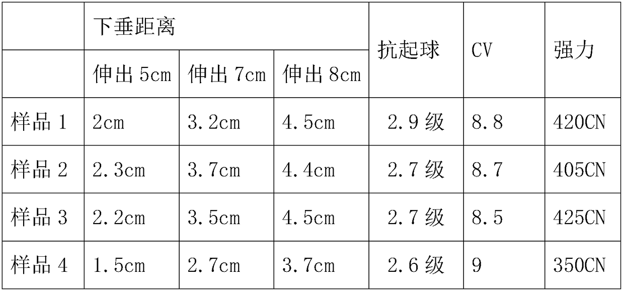 Air-jet spinning processing method for modacrylic fiber and glass fiber core-spun yarn