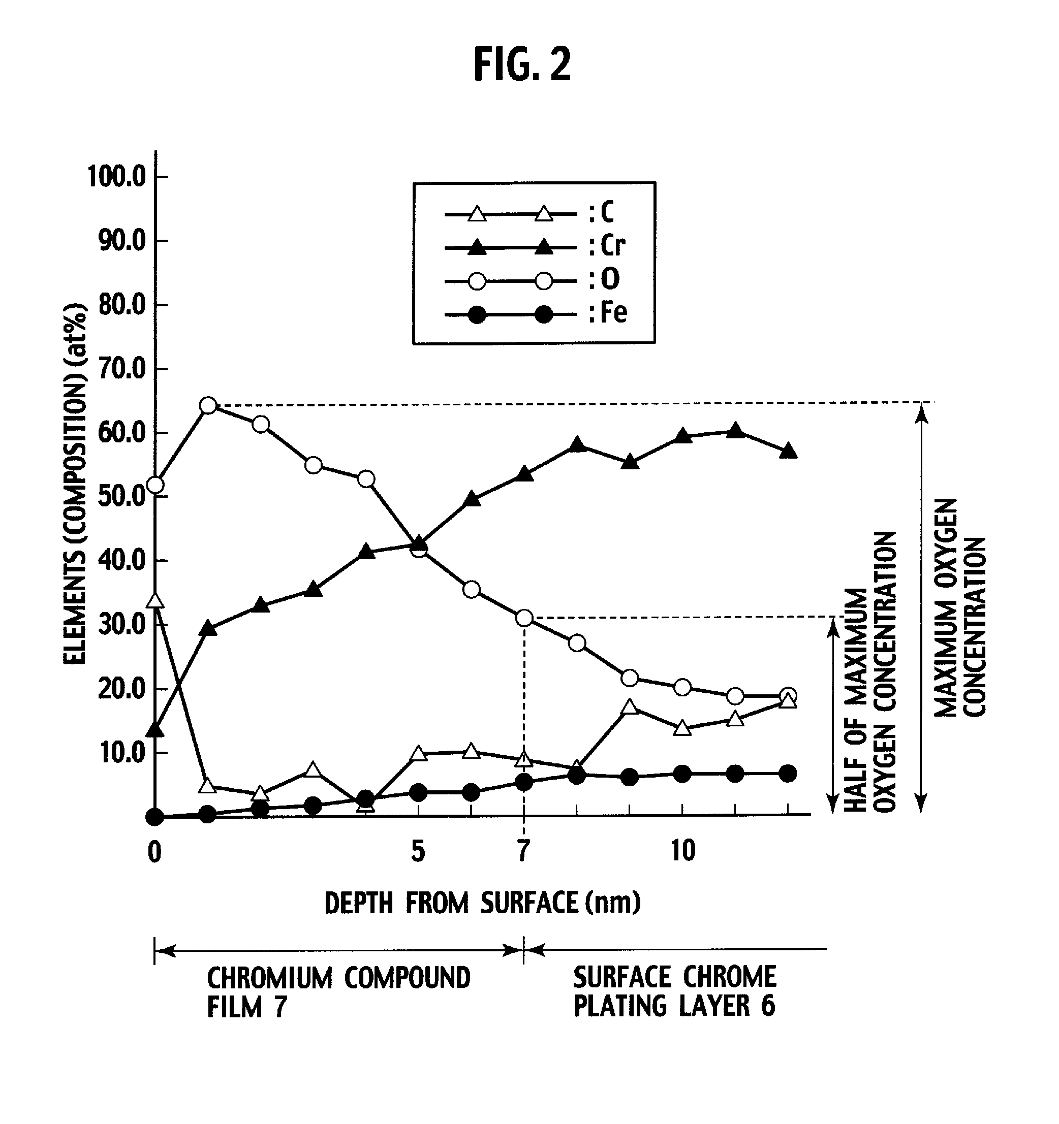 Chrome-plated part and manufacturing method of the same