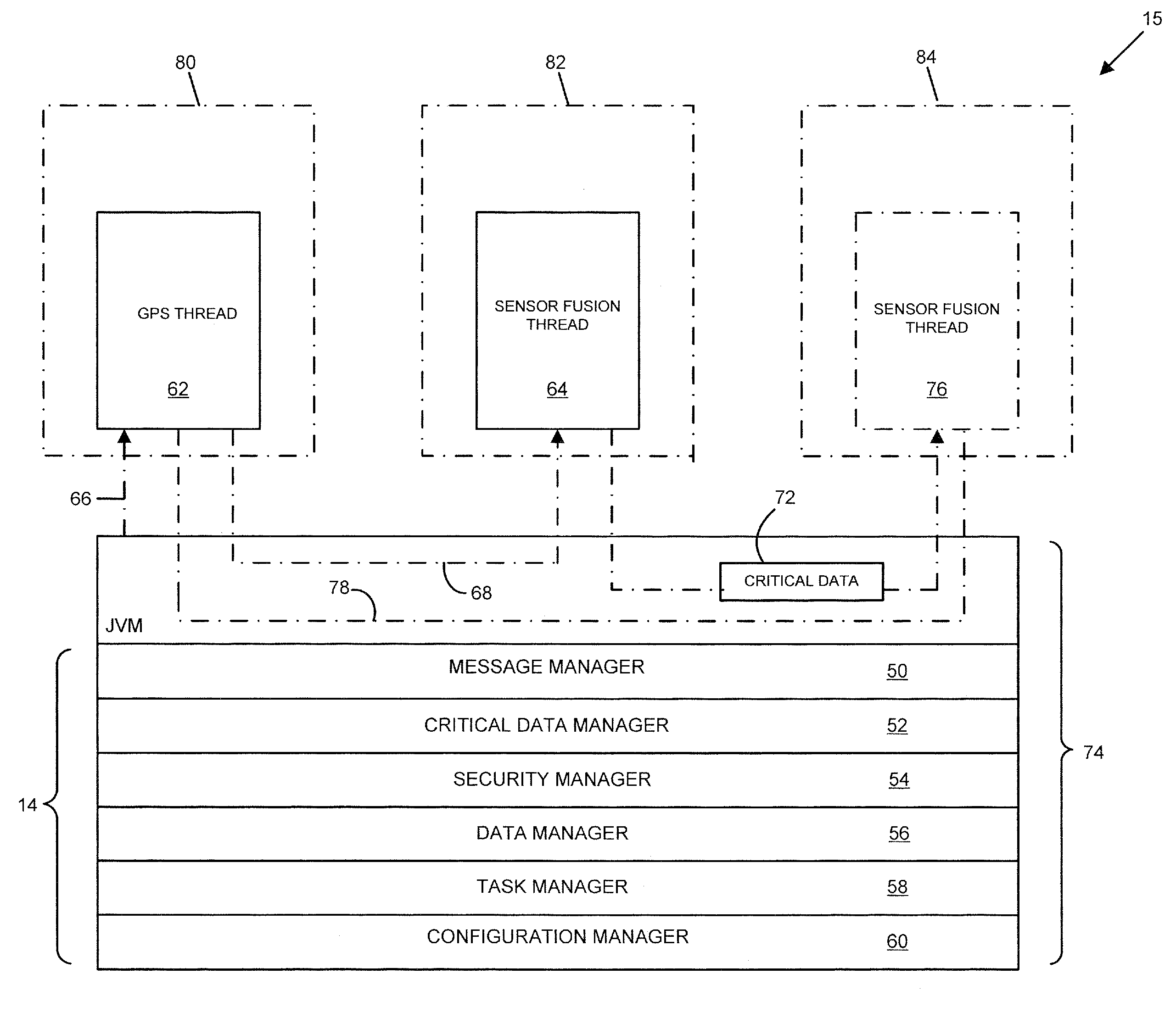 Method for multi-tasking multiple Java virtual machines in a secure environment