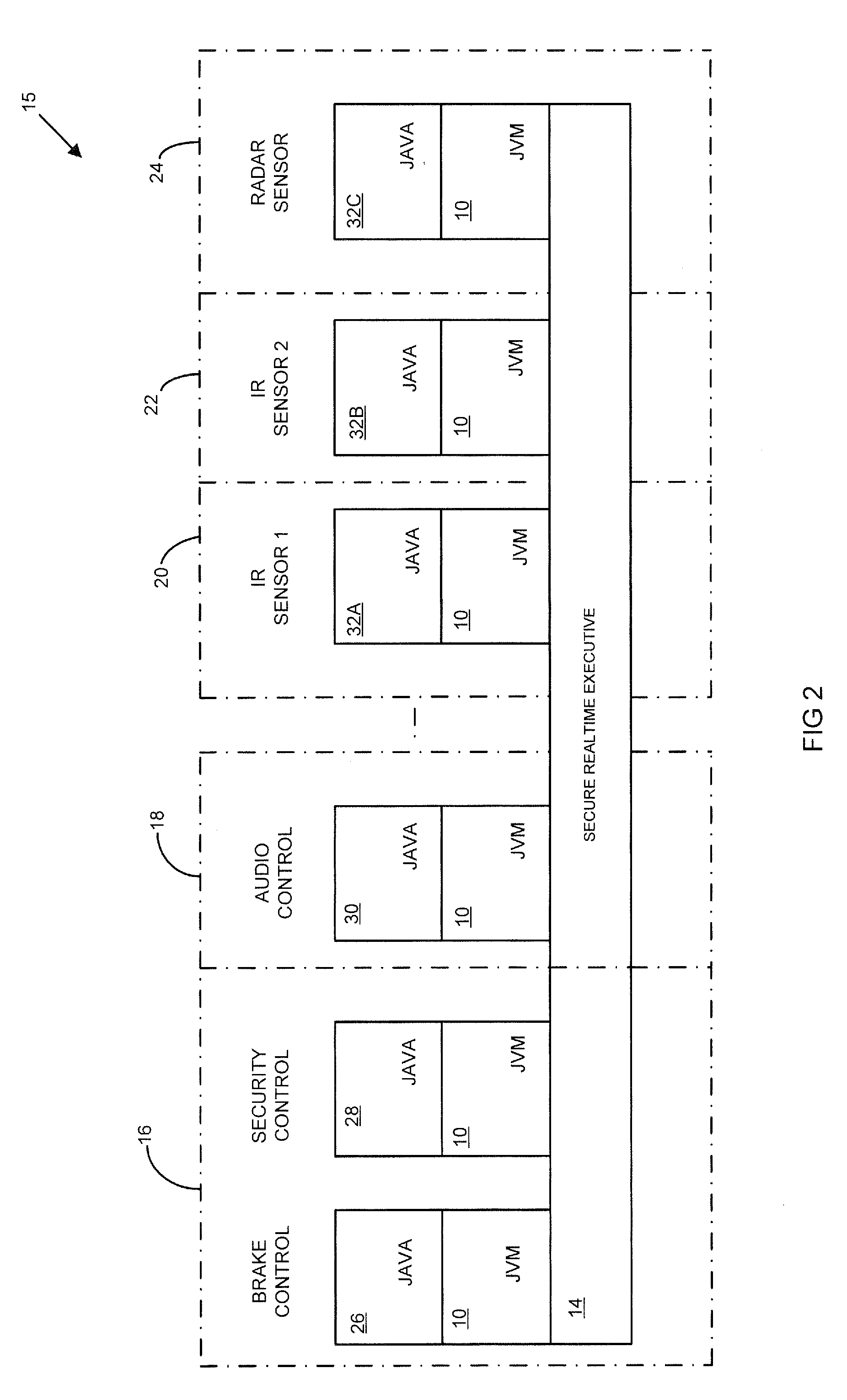Method for multi-tasking multiple Java virtual machines in a secure environment