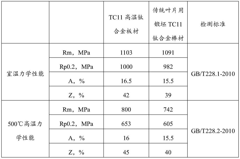 High temperature titanium alloy plate as well as preparation method and application thereof