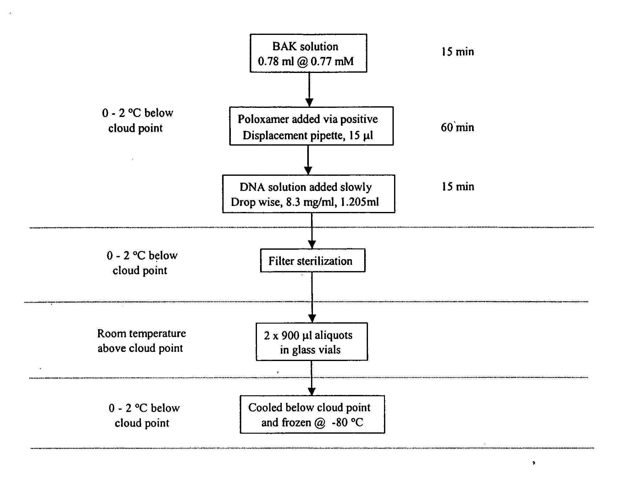Severe acute respiratory syndrome DNA vaccine compositions and methods of use