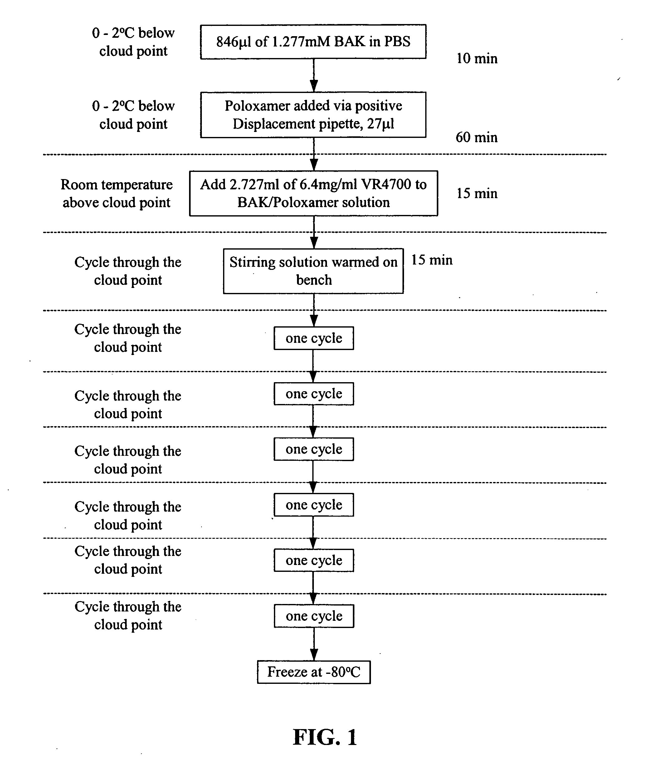 Severe acute respiratory syndrome DNA vaccine compositions and methods of use