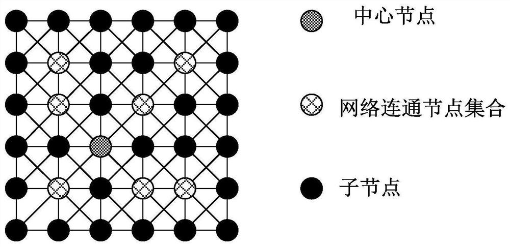 A meter reading method for energy metering network