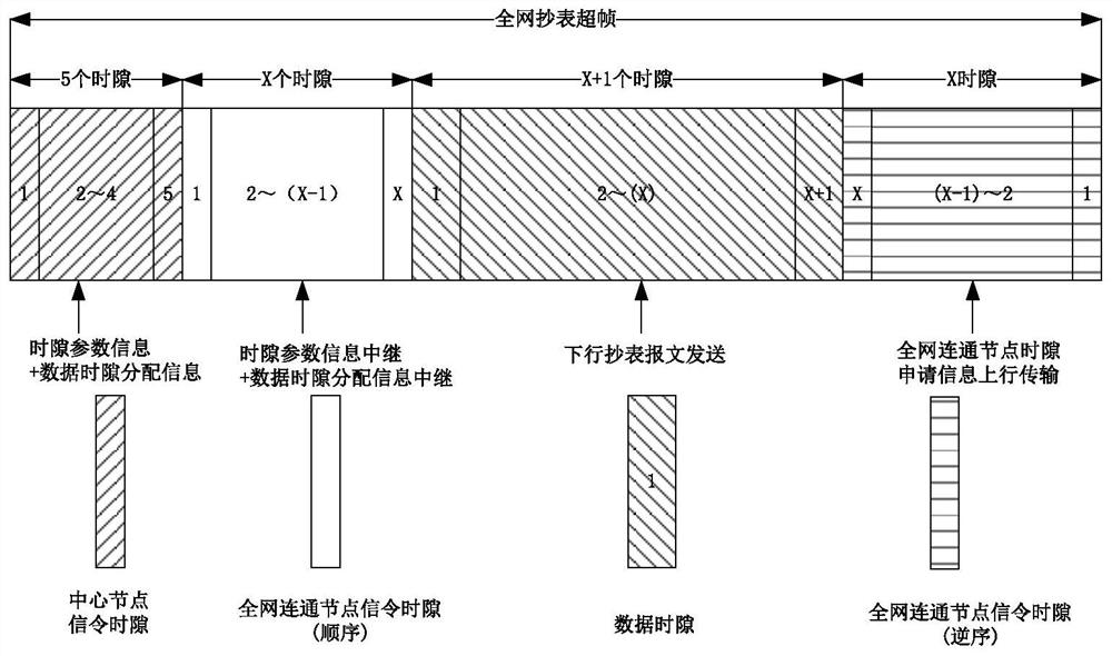 A meter reading method for energy metering network