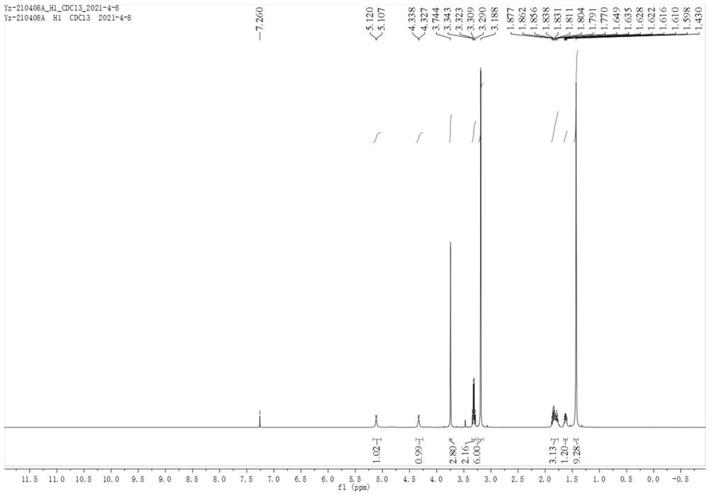 Synthesis method of avibactam intermediate (I)