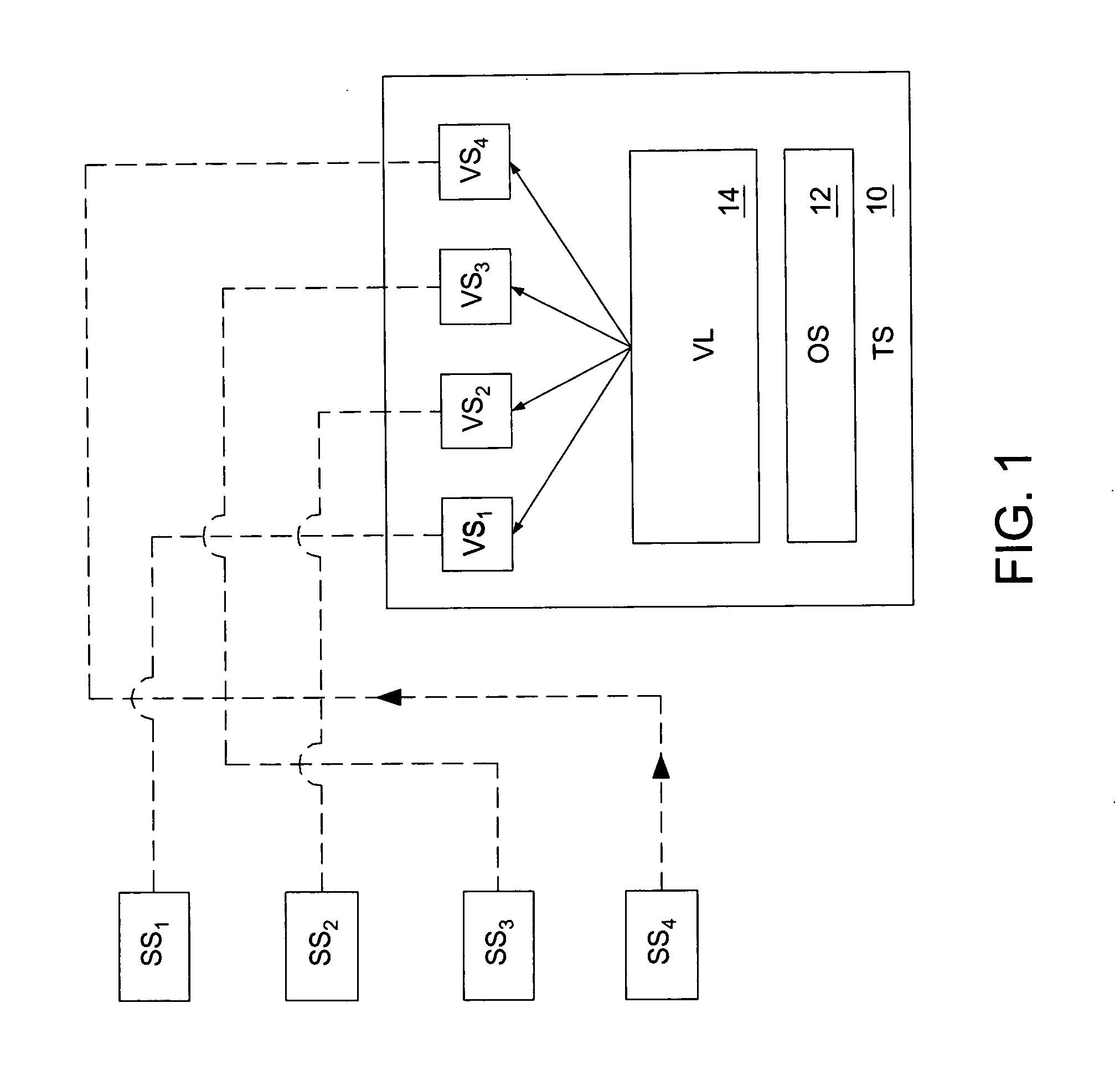 System and method of determining an optimal distribution of source servers in target servers