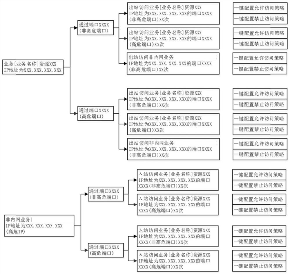 A method and device for intelligently generating network protection policies in a virtualized environment